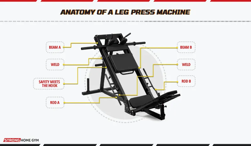 Anatomy of a leg press machine