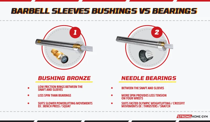 Barbell Sleeves Bushings vs Bearings