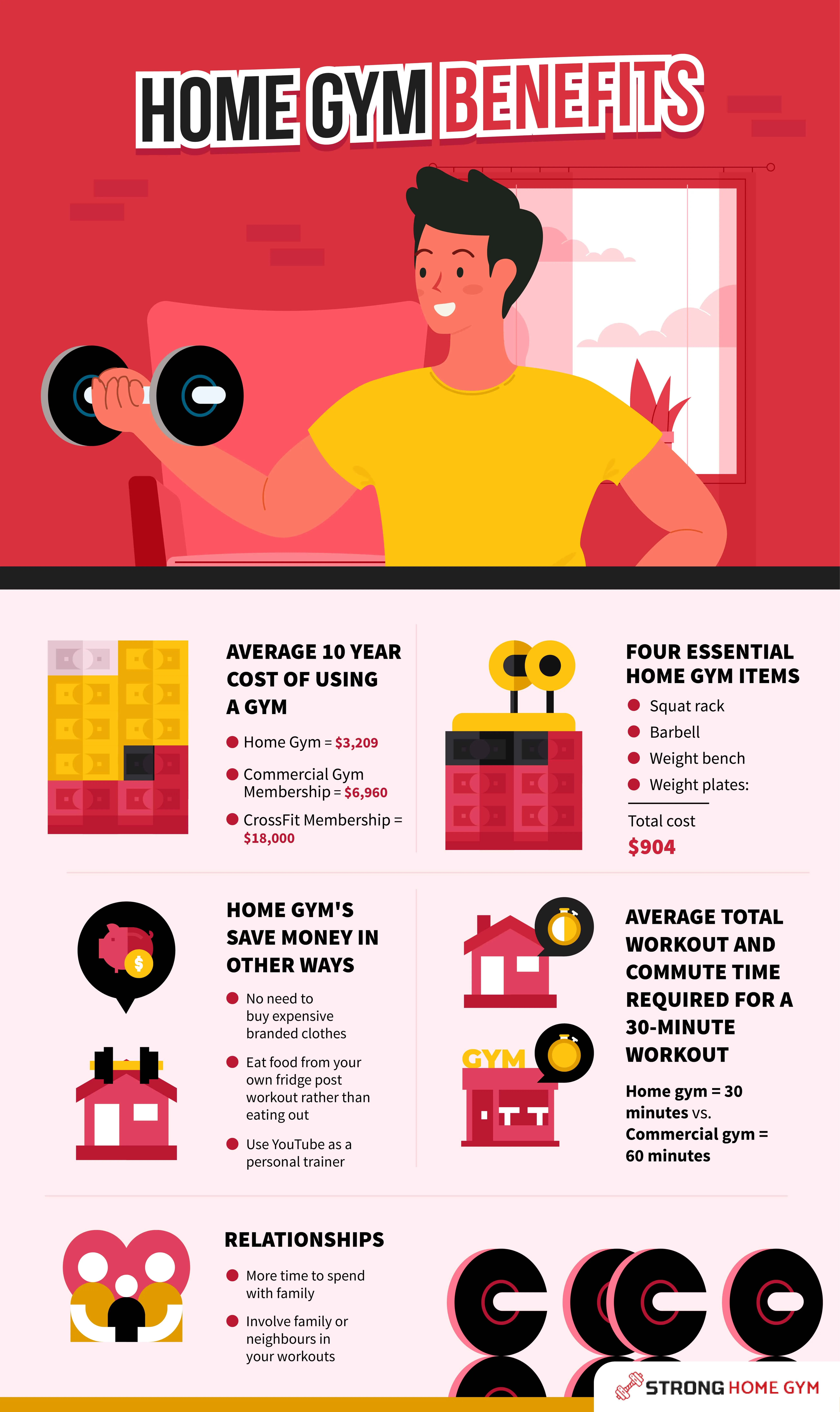 Benefits of a Home Gym