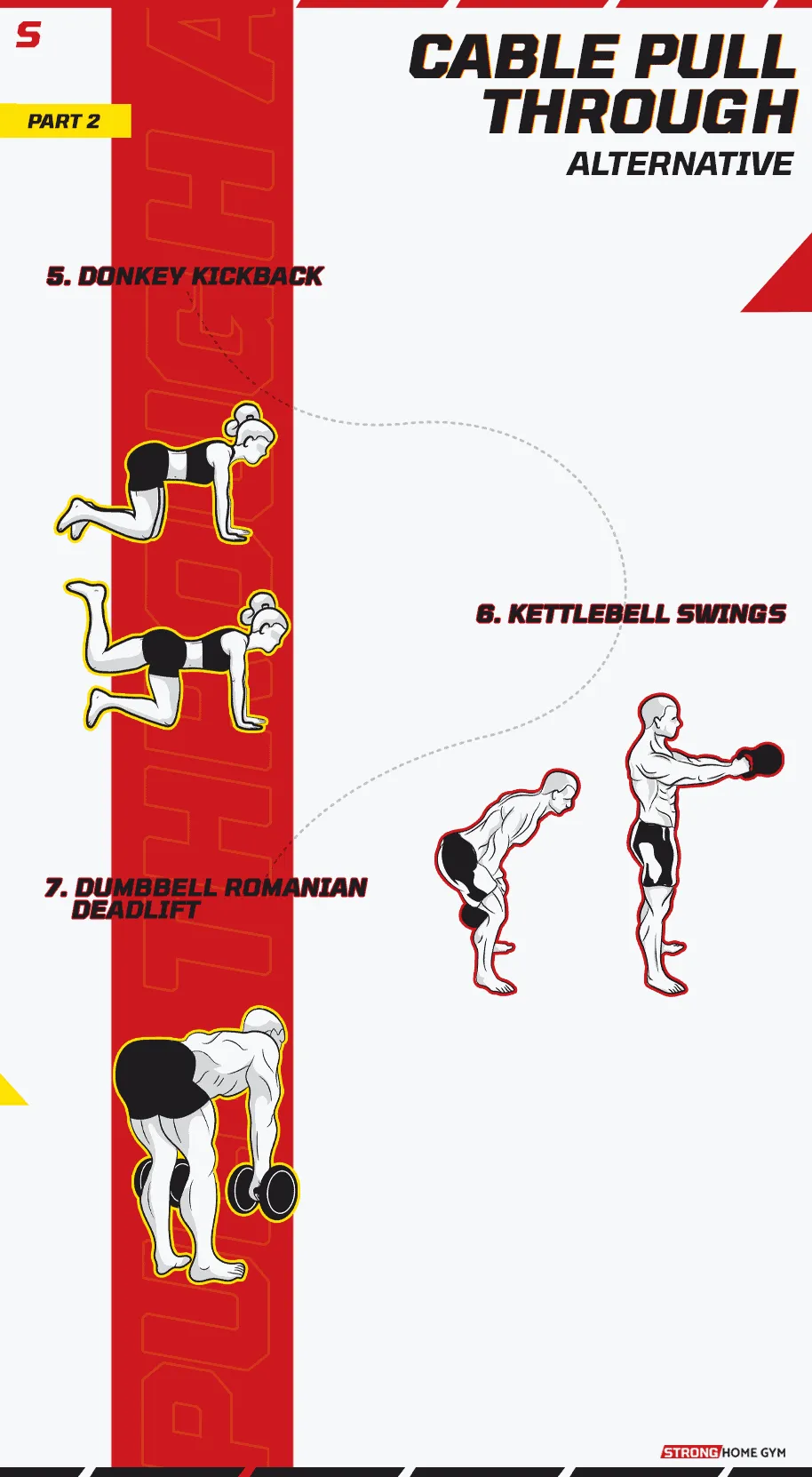 Cable Pull Through Alternative Infographic part 2