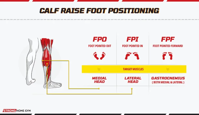 Calf raise foot positioning
