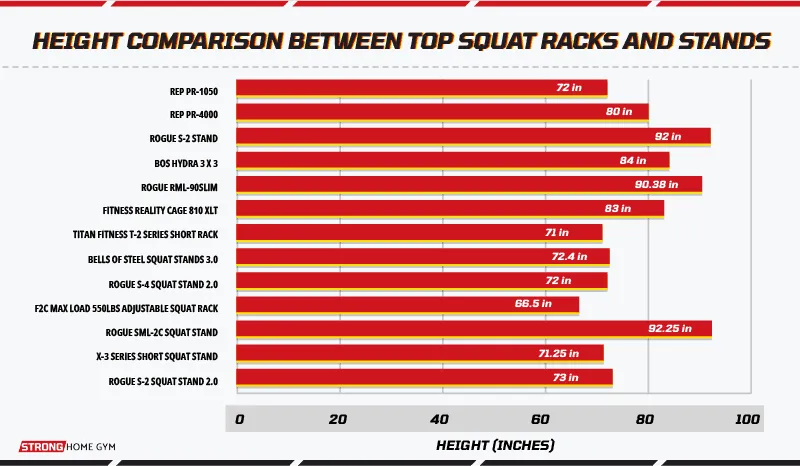 Height comparison between top squat racks and stands
