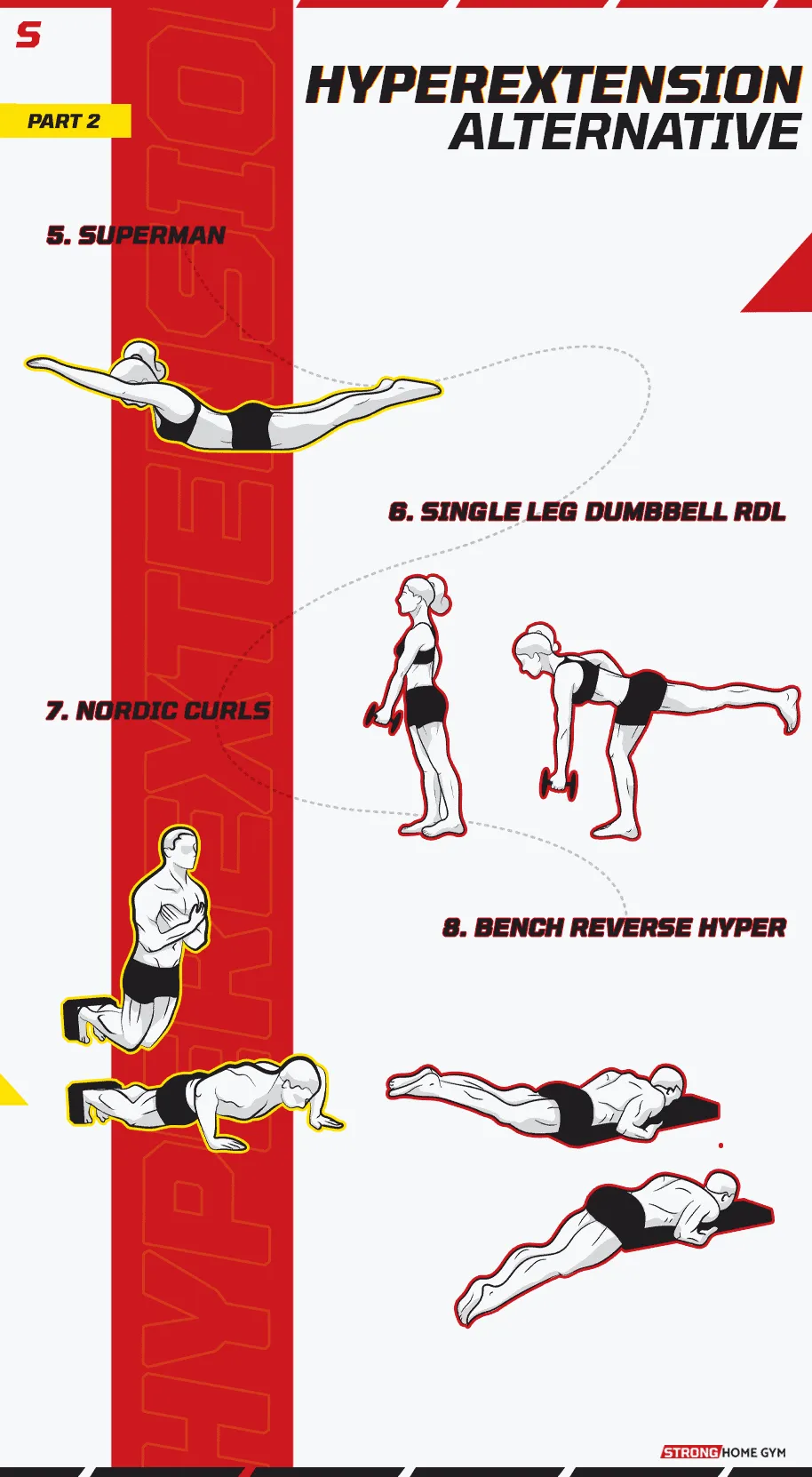 Hyperextension Alternative Infographic part 2