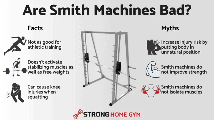 Myths and Facts about Smith Machines