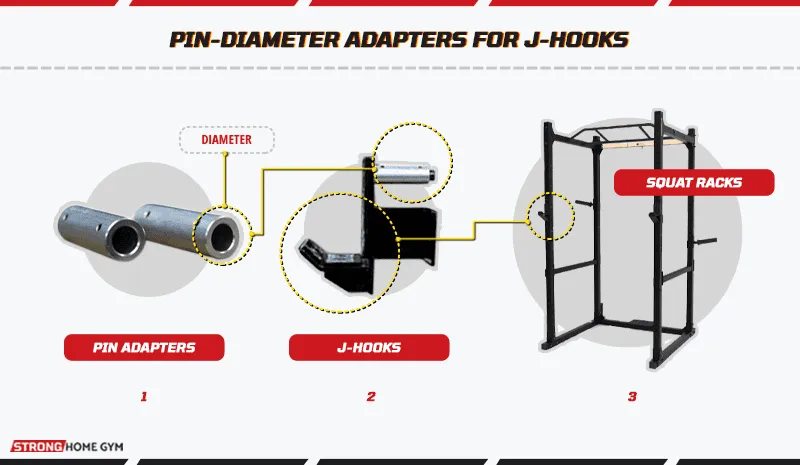 Pin-diameter adapters let a smaller pin fit a larger rack hole