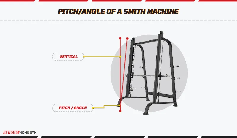 Pitch or angle of a Smith machine