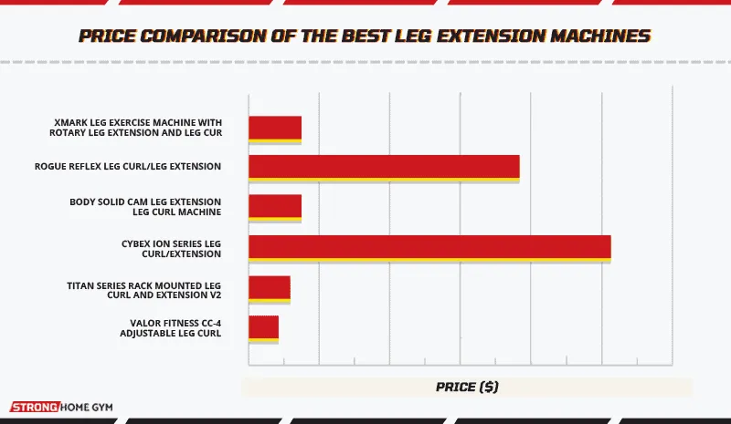 Price comparison of the best leg extension machines