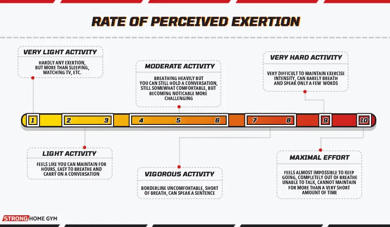 Rate of Perceived Exertion