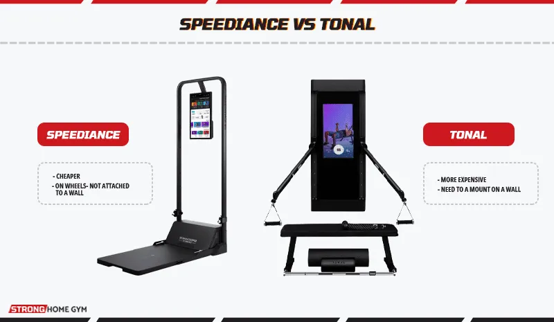 Speediance vs Tonal