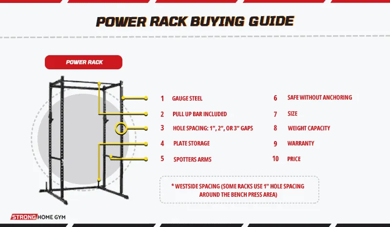The Power Rack Buying Guide