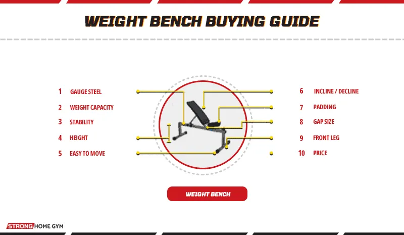 The Weight Bench Buying Guide