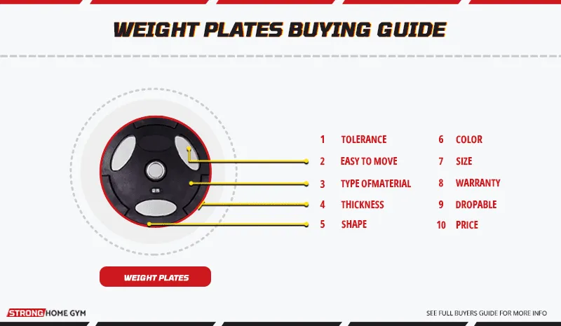 The Weight Plates Buying Guide