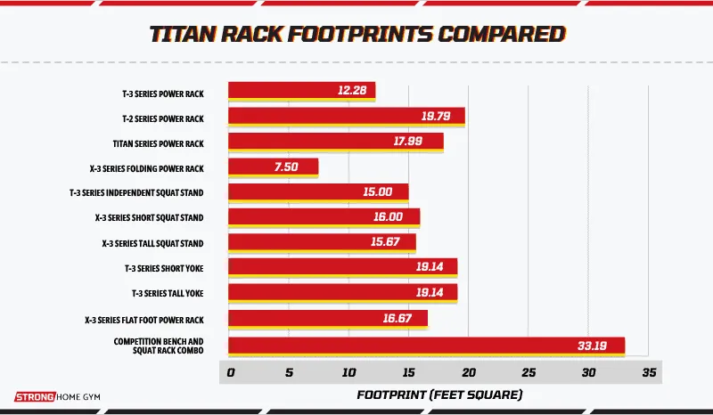 Titan rack footprints compared