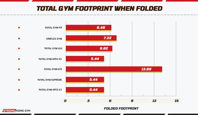 Total Gym Footprints When Folded