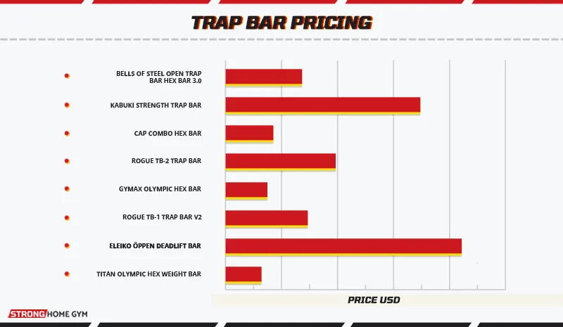Trap Bar Pricing
