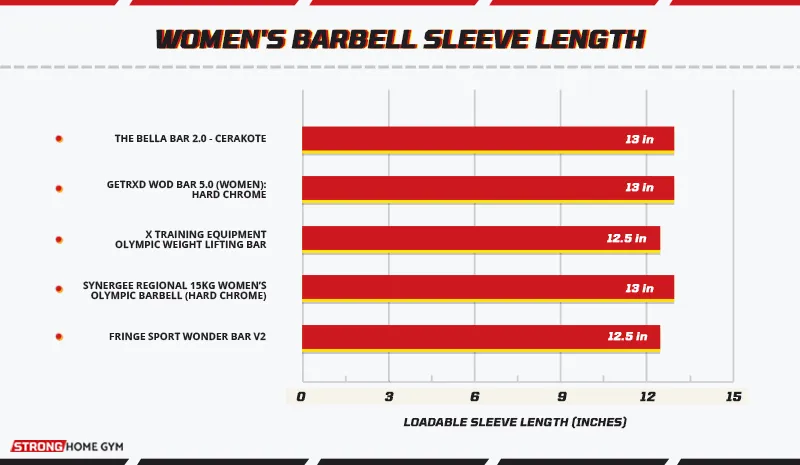 Women's Barbell Sleeve Length