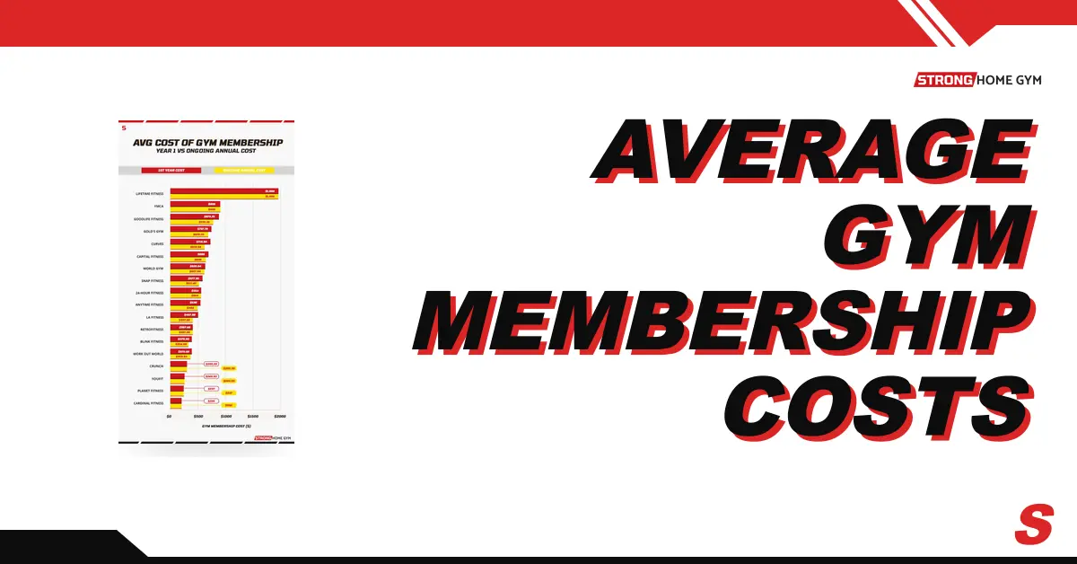 Average Gym Membership Costs $50.03 per Month [2026 Gym Price Research]