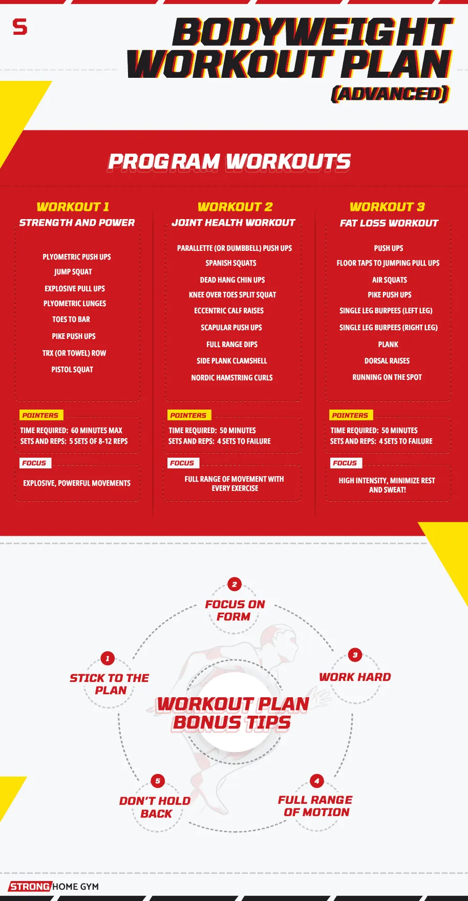 Bodyweight workout plan advanced infographic