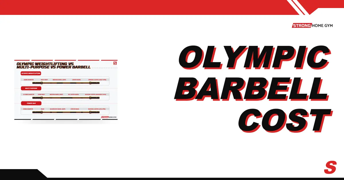 How Much Does an Olympic Barbell Cost?