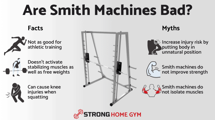Myths and Facts about Smith Machines