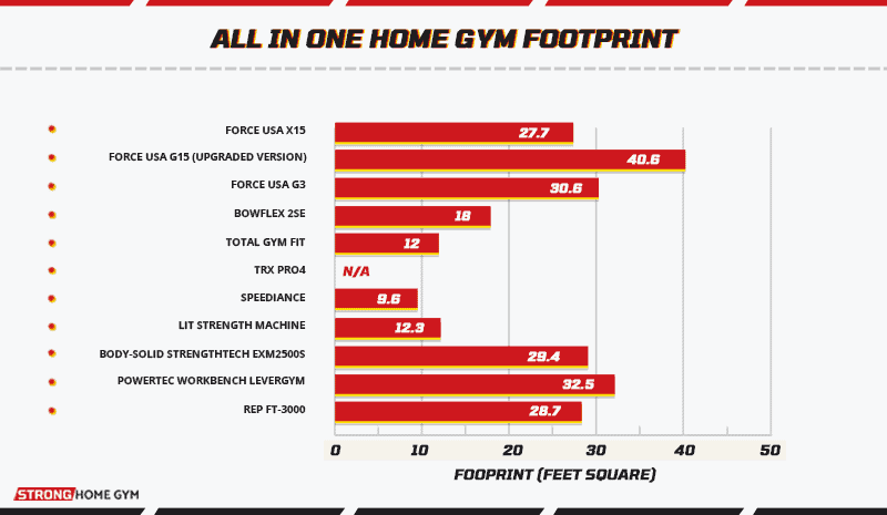All In One Home Gym Footprint