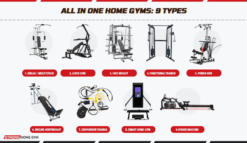 All In One Home Gyms 9 types