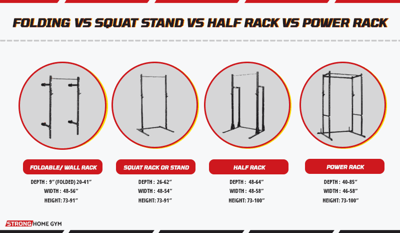 Folding rack vs Squat rack vs Half rack vs Power rack