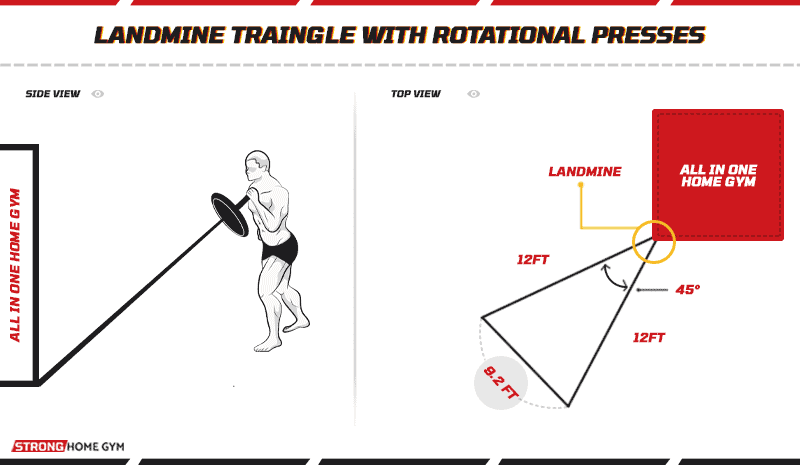 Landmine Traingle With Rotational Presses