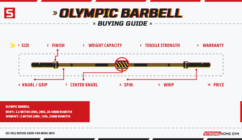 Olympic Barbell Buying Guide