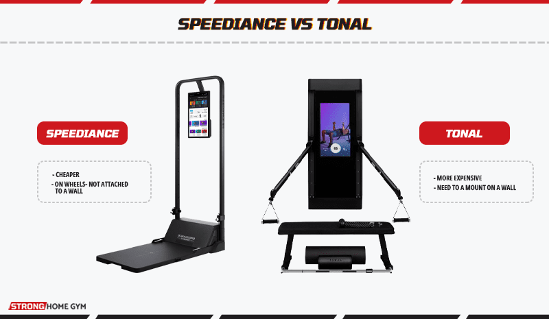 Speediance vs Tonal