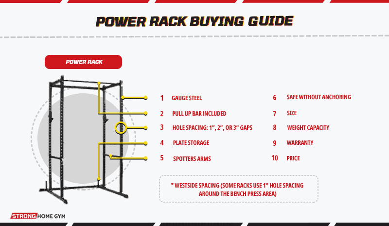 The Power Rack Buying Guide
