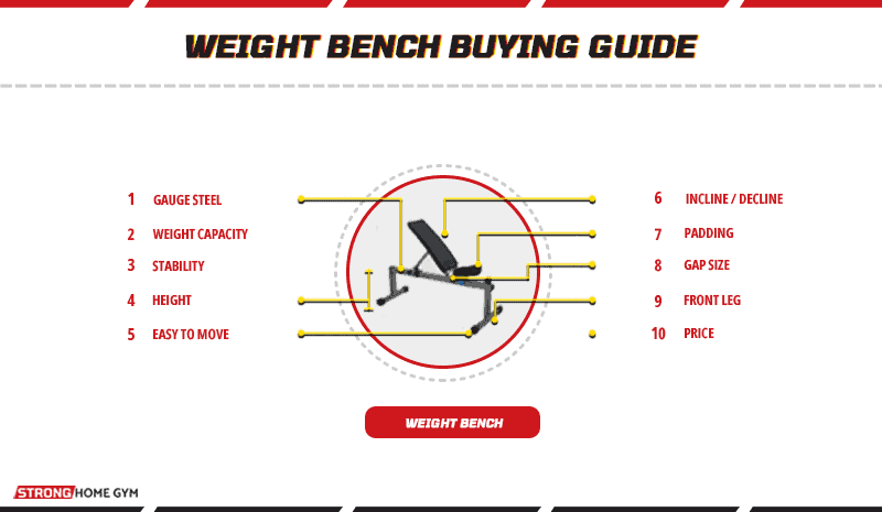 The Weight Bench Buying Guide