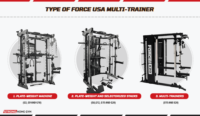 Type of Force USA Multi-Trainer