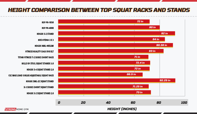 Height comparison between top squat racks and stands