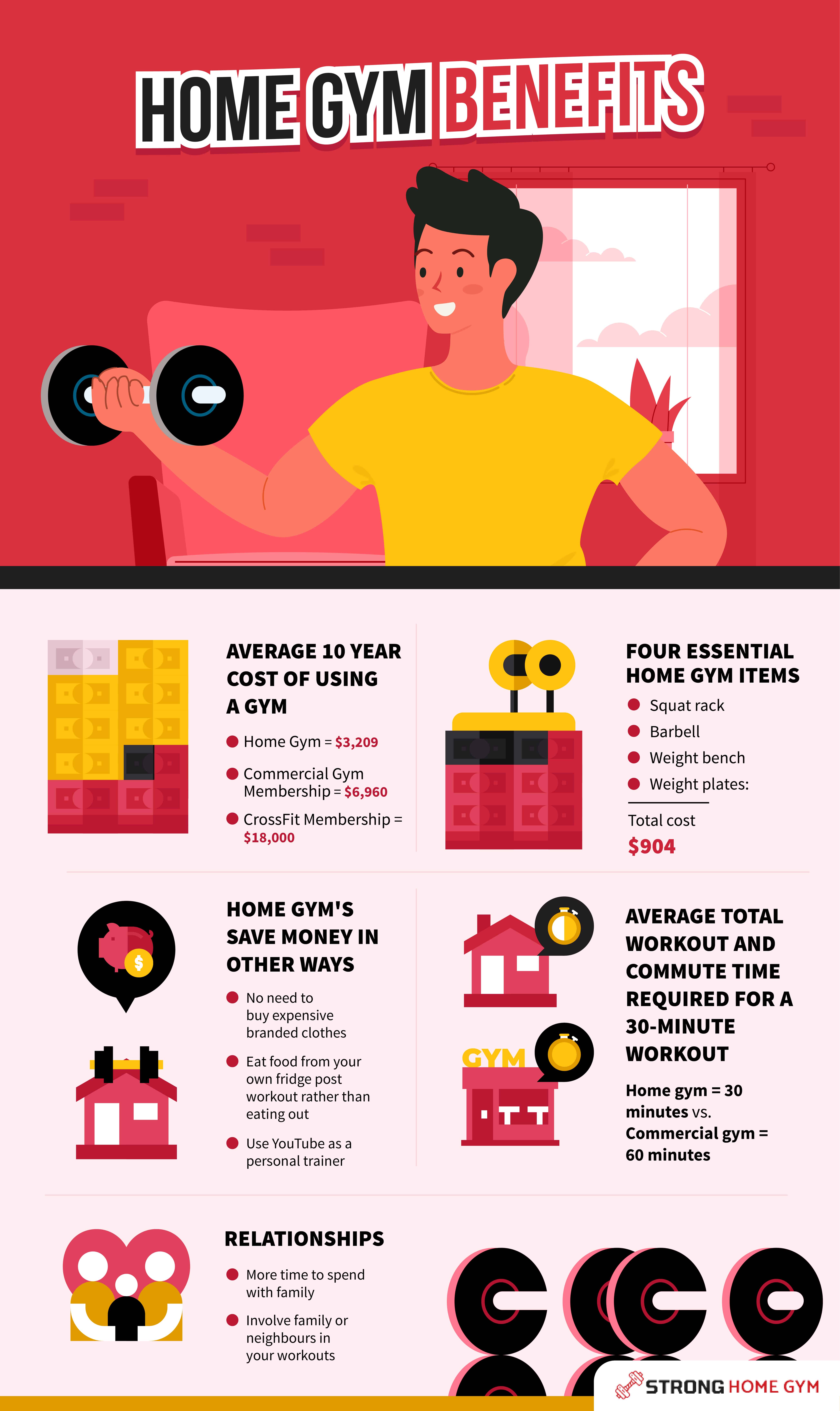 Benefits of a Home Gym