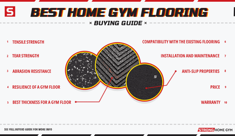 home gym flooring buying guide
