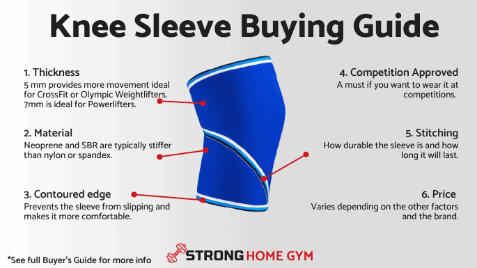 Knee sleeve buying guide showing the four things to check before buying: thickness, material, stitching, and fit