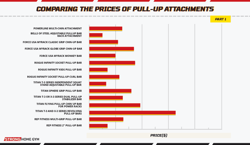 Comparing the prices of pull-up attachments part 1