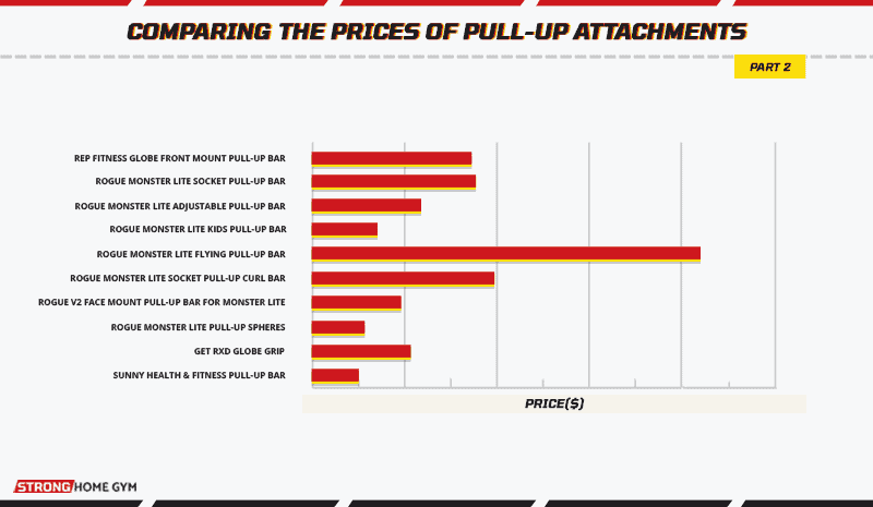 Comparing the prices of pull-up attachments part 1