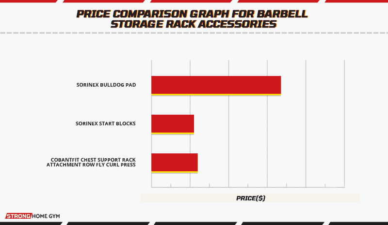 Price comparison graph for barbell storage rack accessories