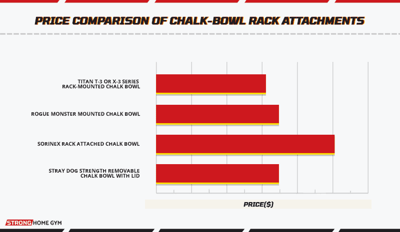 Price comparison of chalk-bowl rack attachments