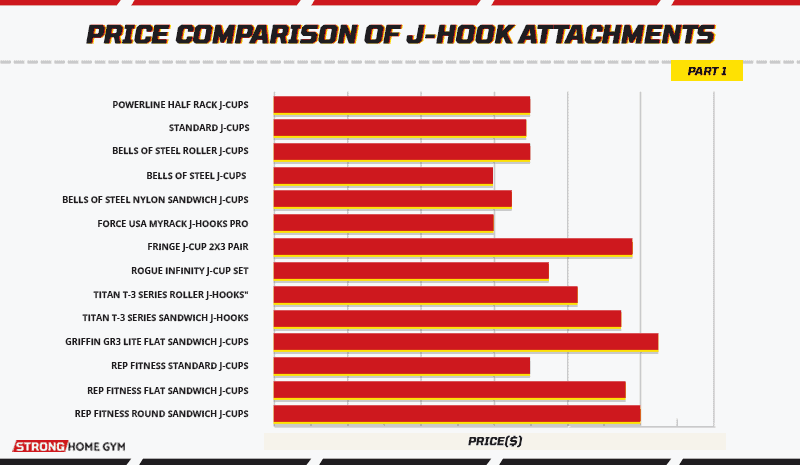 Price comparison of j-hook attachments part 1