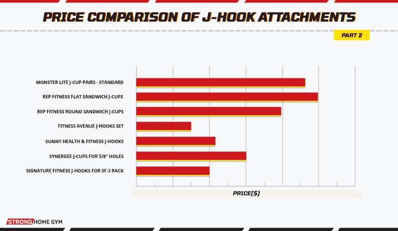 Price comparison of j-hook attachments part 2