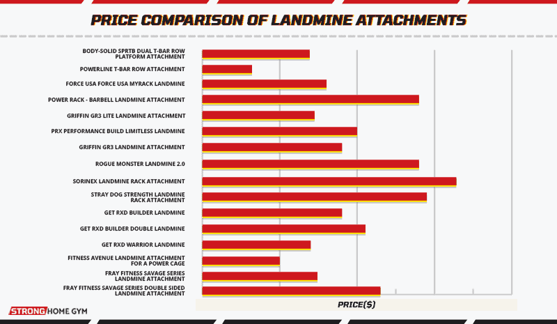 Price comparison of landmine attachments