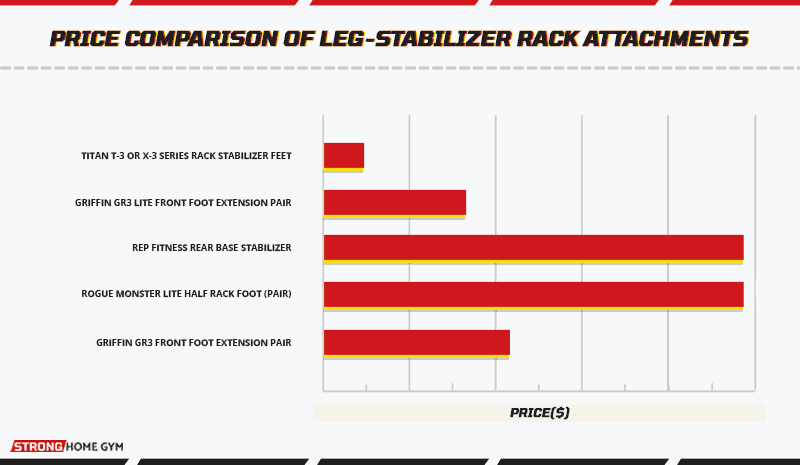 Price comparison of leg-stabilizer rack attachments