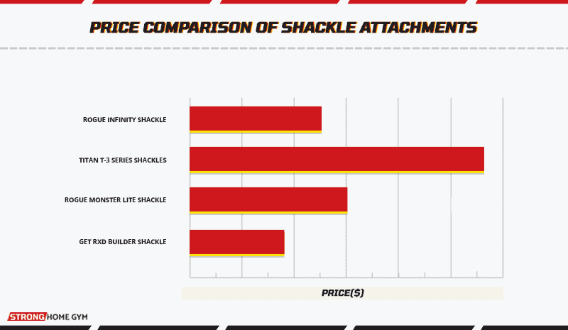 Price comparison of shackle attachments