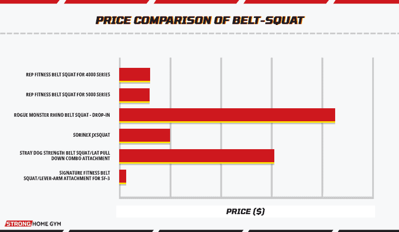 Price comparison of belt-squats