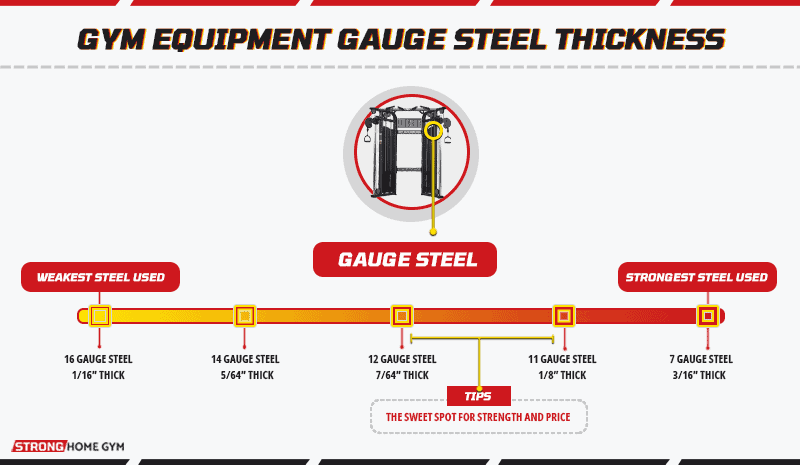 Cable machine buying guide: 4 criteria we score every cable machine on