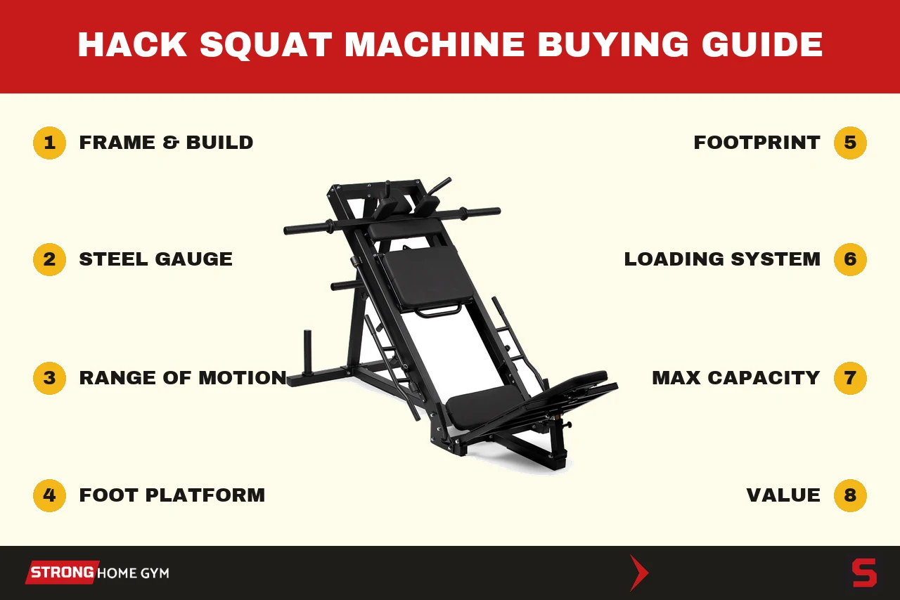 Hack squat machine buying guide: the criteria we score every machine on