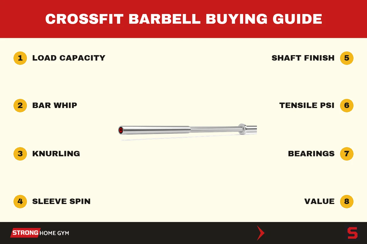 How to choose a CrossFit barbell: the criteria we score every bar on